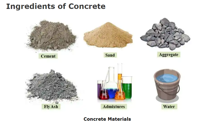 Ingredients of concrete